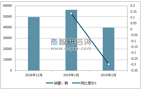 2018年奥迪销量走势