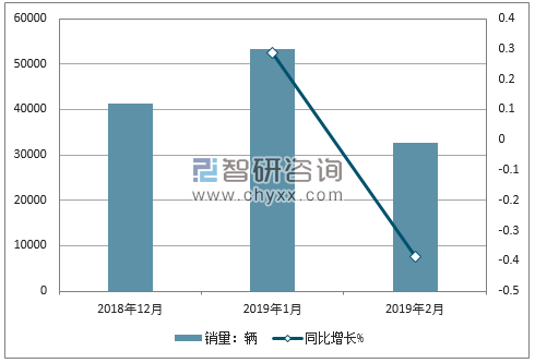 2018年宝马销量走势