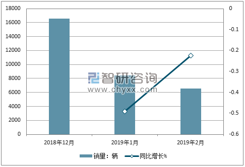 2018年奔腾销量走势