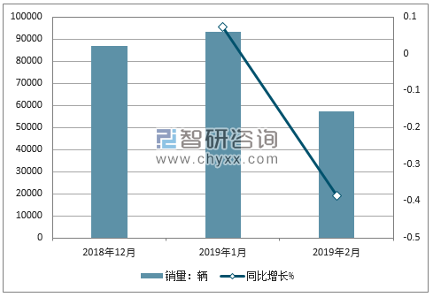 2018年别克销量走势