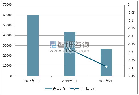 2018年比亚迪销量走势