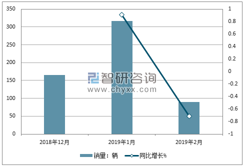 2018年北汽制造销量走势