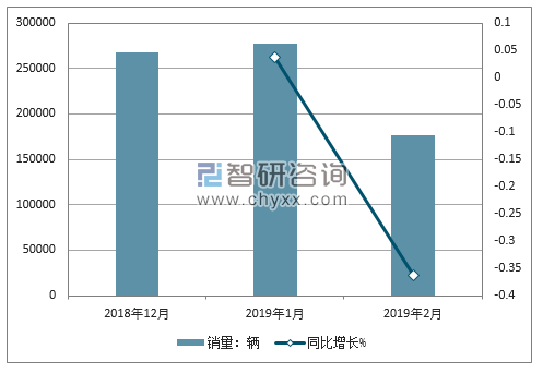 2018年大众销量走势