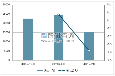 2018年东风风光销量走势