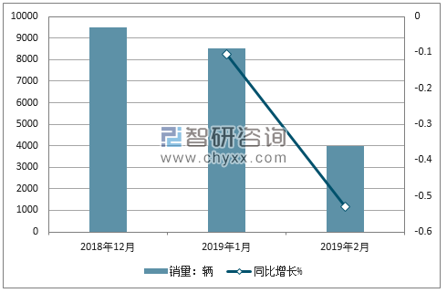 2018年东风风神销量走势