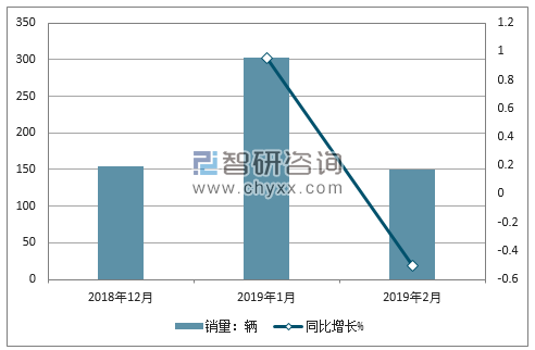 2018年DS销量走势