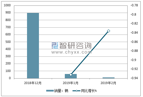 2018年东风郑州日产销量走势