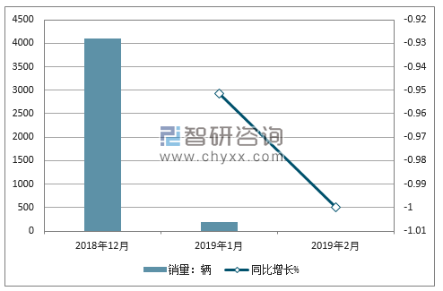 2018年东风销量走势