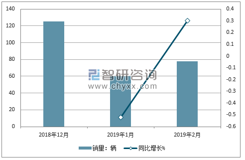 2018年东风风度销量走势