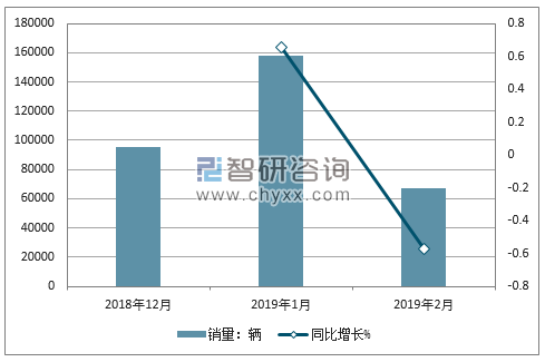 2018年丰田销量走势