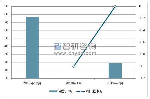 2018年菲亚特销量走势