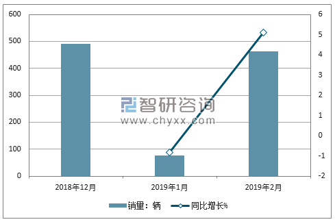 2018年福汽启腾销量走势