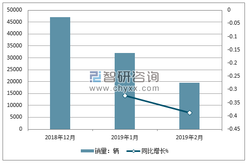 2018年广汽传祺销量走势