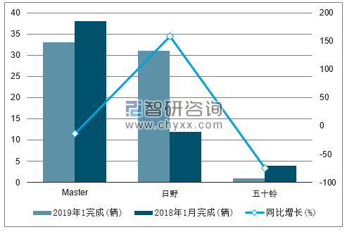 2019年1月巴基斯坦客车销量情况