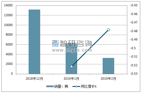 2018年华泰销量走势