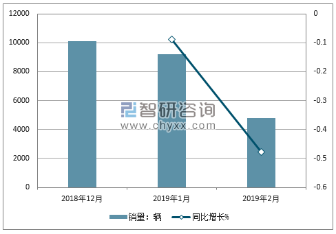 2018年Jeep销量走势