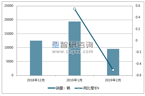 2018年江淮销量走势