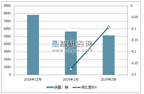 2018年金杯销量走势