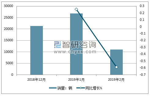 2018年凯迪拉克销量走势