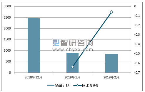 2018年凯翼销量走势