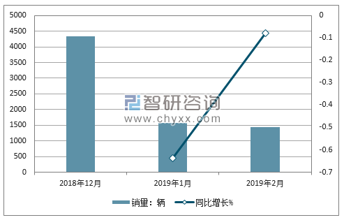 2018年铃木销量走势