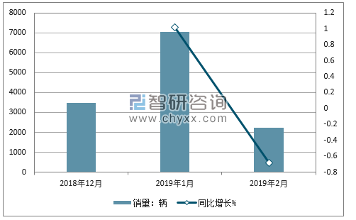 2018年猎豹销量走势