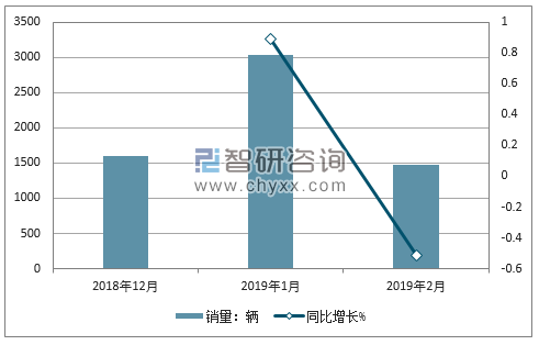 2018年雷诺销量走势