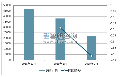 2018年 奇瑞销量走势