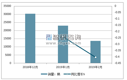 2018年斯柯达销量走势