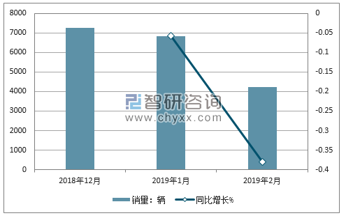 2018年斯威销量走势