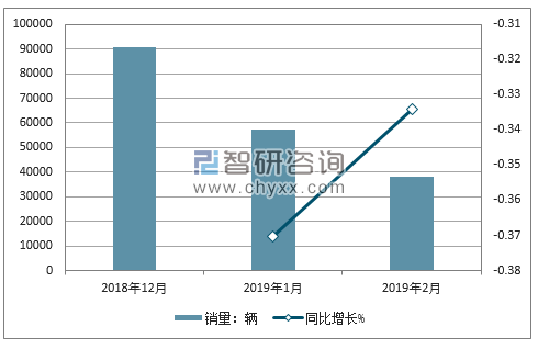 2018年五菱销量走势