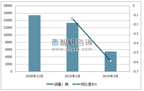 2018年沃尔沃销量走势