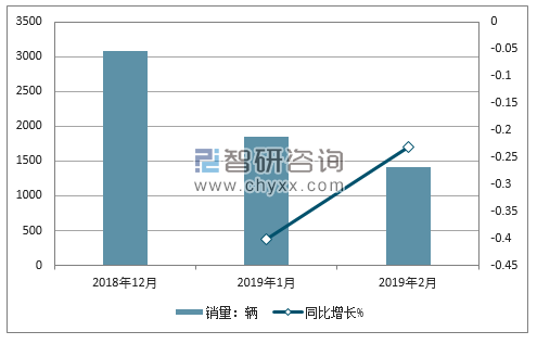 2018年一汽销量走势