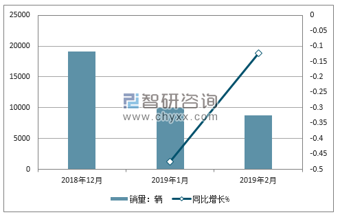 2018年众泰销量走势