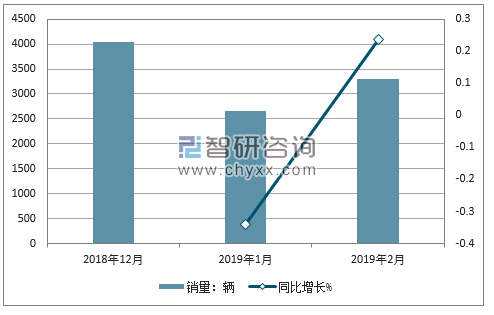 2018年中华销量走势