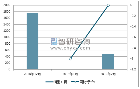 2018年知豆销量走势