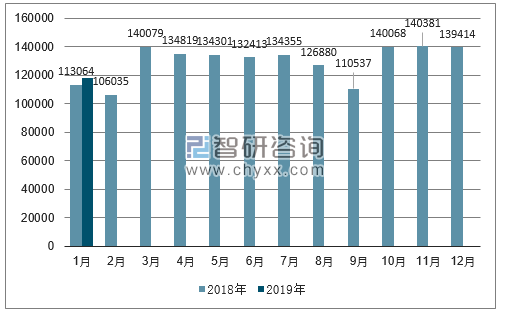 2018、2019年单月韩国汽车分车型销量