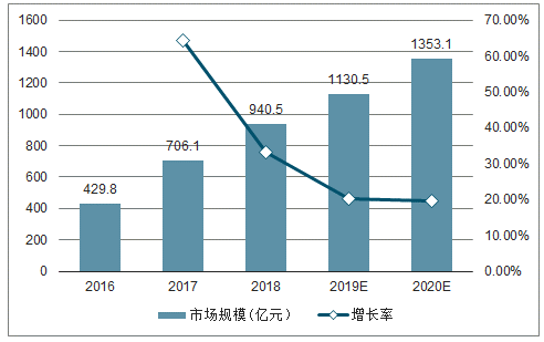 PP电子app中国电竞市场发展趋势分析：电竞赛事主场化是主要变革之一[图](图1)