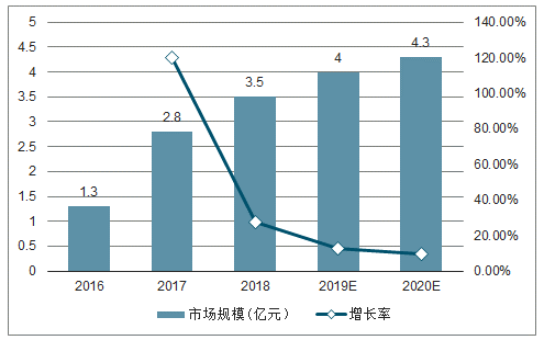 PP电子app中国电竞市场发展趋势分析：电竞赛事主场化是主要变革之一[图](图3)