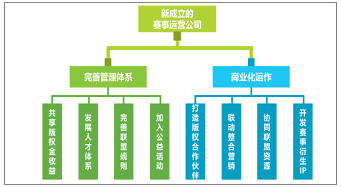 PP电子app中国电竞市场发展趋势分析：电竞赛事主场化是主要变革之一[图](图4)