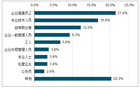 PP电子app中国电竞市场发展趋势分析：电竞赛事主场化是主要变革之一[图](图7)