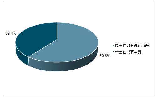 PP电子app中国电竞市场发展趋势分析：电竞赛事主场化是主要变革之一[图](图5)