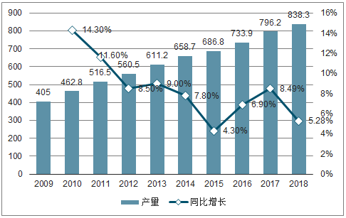 中國膠粘劑產業發展歷程第一節2016-2018年中國膠粘劑產業發展綜述第