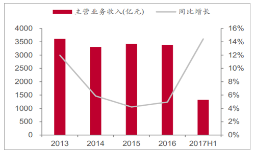 2019年中國包裝行業發展概況及未來20年行業發展趨勢預測[圖](圖1)