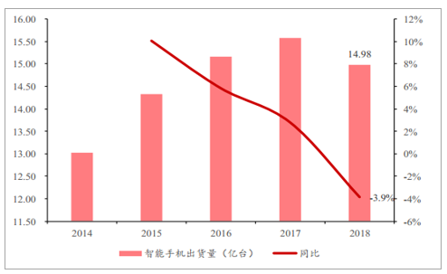 2019年中國包裝行業發展概況及未來20年行業發展趨勢預測[圖](圖13)