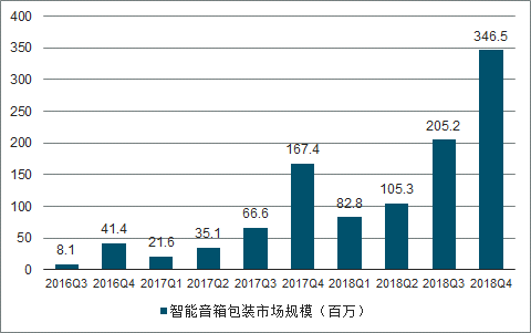 2019年中國包裝行業發展概況及未來20年行業發展趨勢預測[圖](圖17)