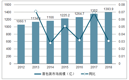 2019年中國包裝行業發展概況及未來20年行業發展趨勢預測[圖](圖23)