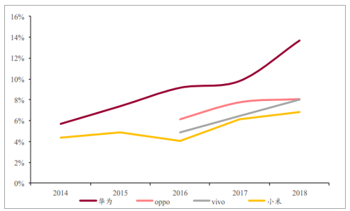 2019年中國包裝行業發展概況及未來20年行業發展趨勢預測[圖](圖21)