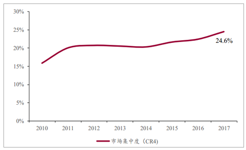 2019年中國包裝行業發展概況及未來20年行業發展趨勢預測[圖](圖25)