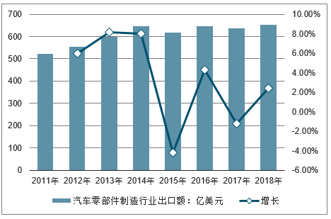 中国汽车零部件行业发展现状、行业成长方向、及行业四大发展趋势分析[图]